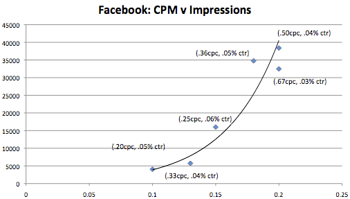 Graph1
